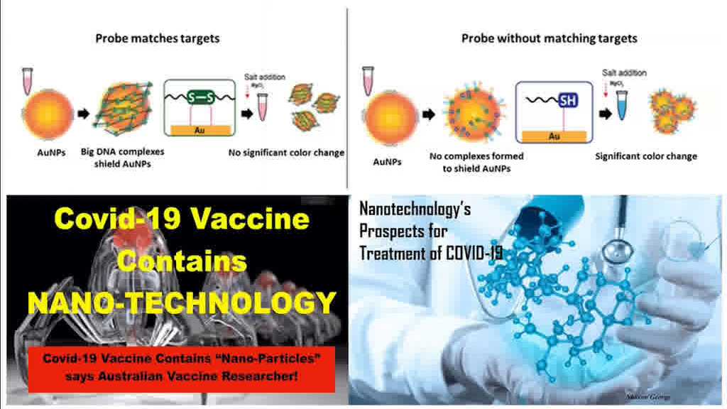 Covid-19 Vaccine Contains NanoTechnology