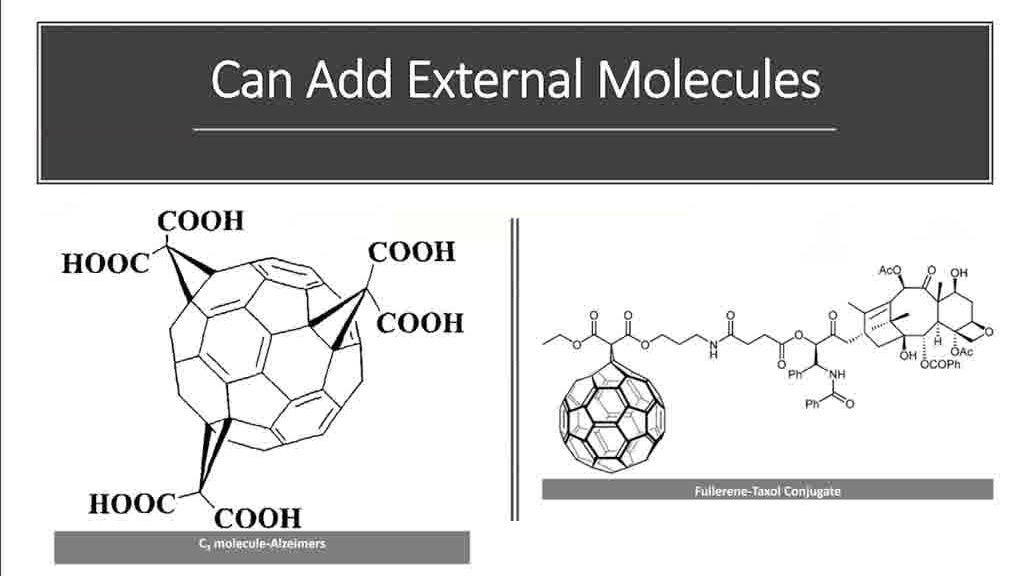 Can Add External Molecules