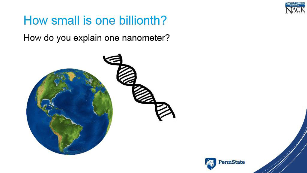 How small is one billionth?