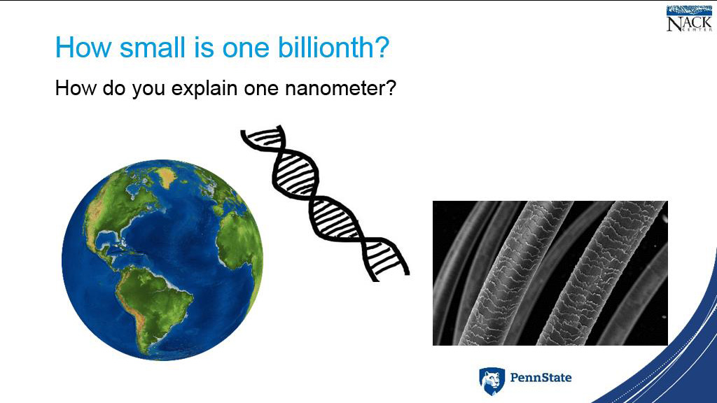 How small is one billionth?