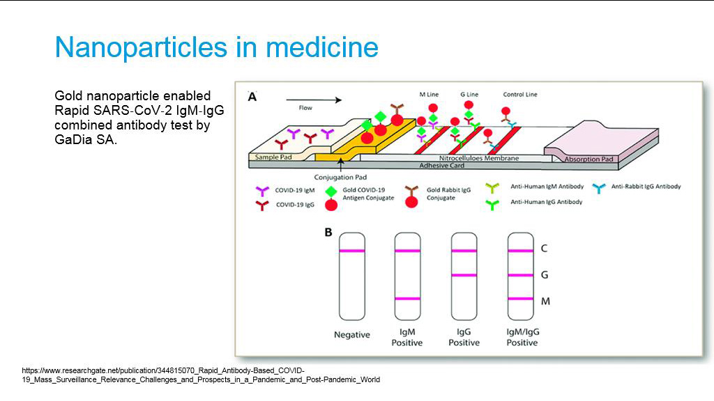 Nanoparticles in medicine