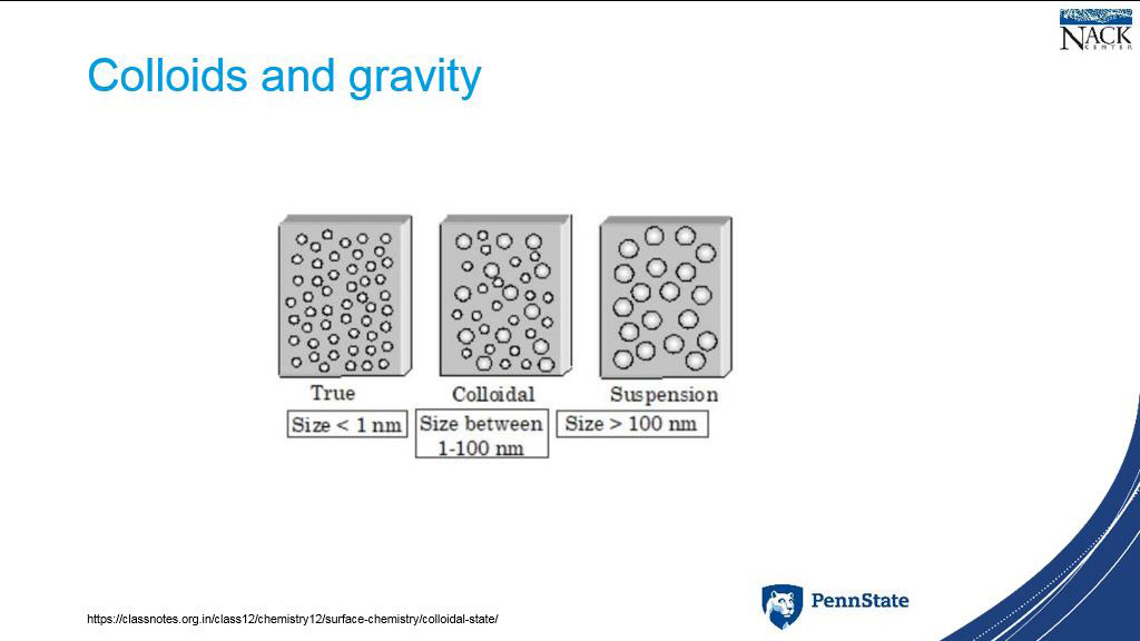 Colloids and gravity