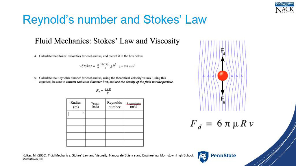 Reynold's number and Stokes' Law