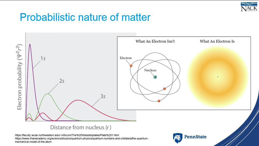 Probabilistic nature of matter