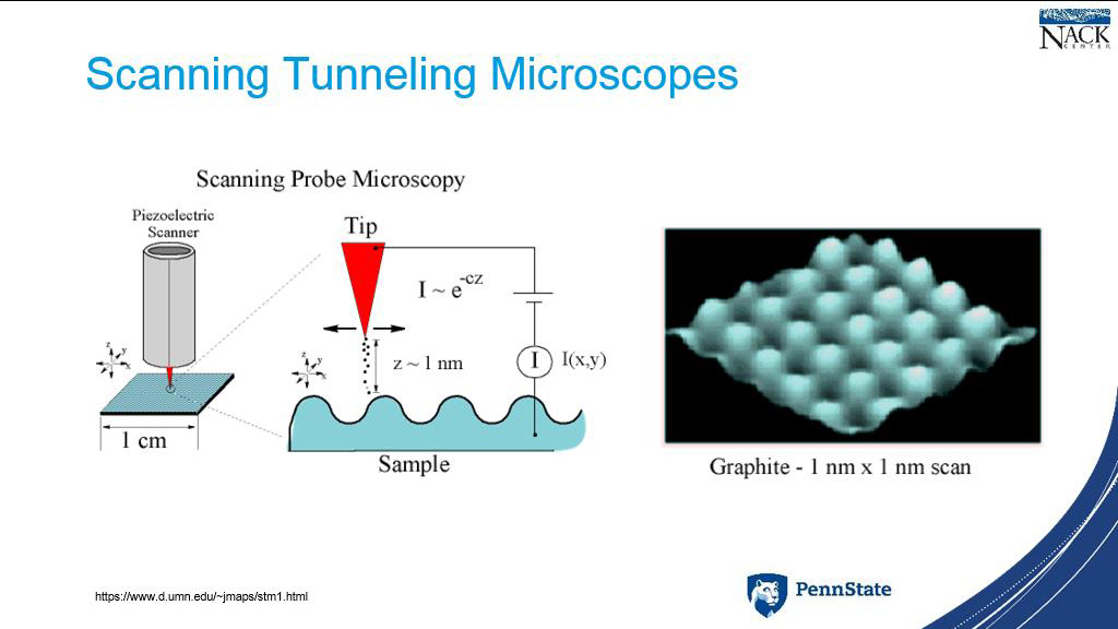 Scanning Tunneling Microscopes