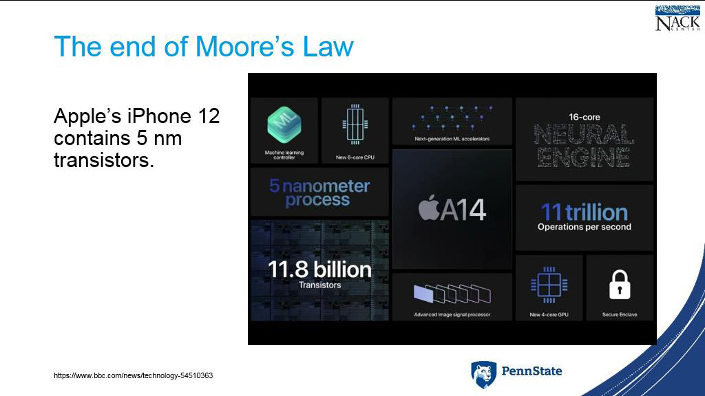The end of Moore's Law