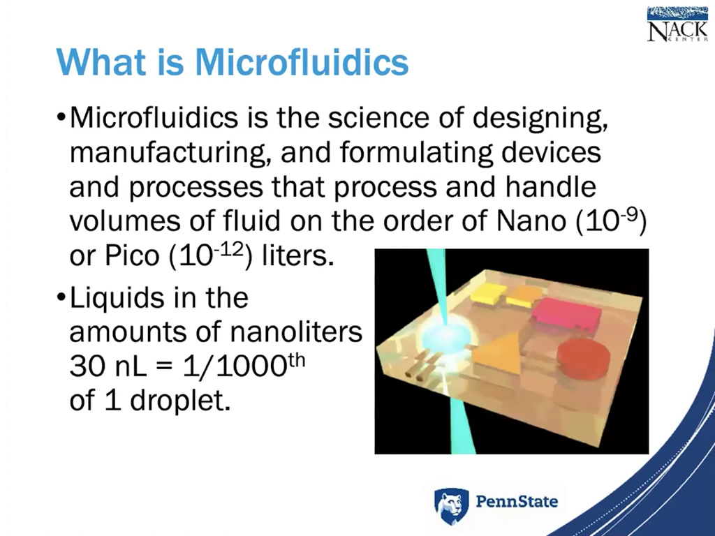 What is Microfluidics