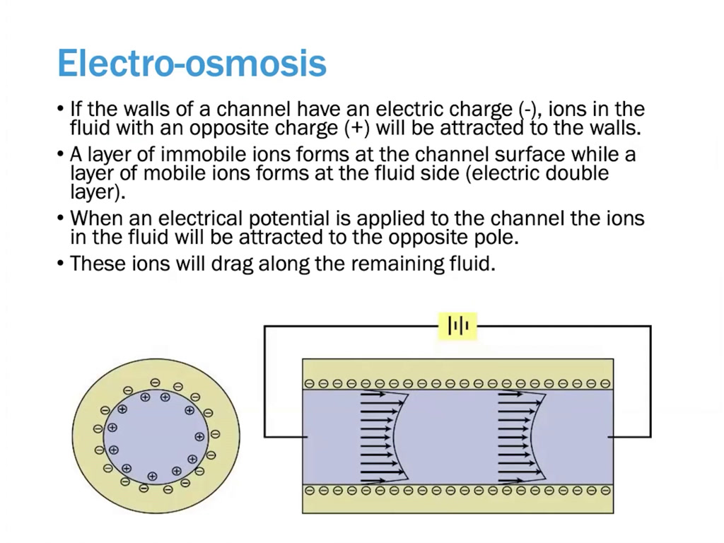 Electro-osmosis