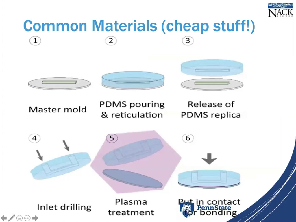 Common Materials (cheap stuff)