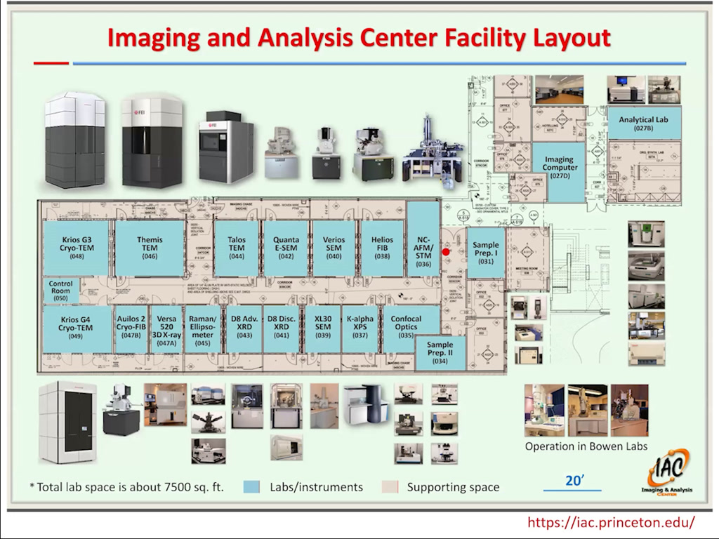 Imaging and Analysis Center Faculty Layout