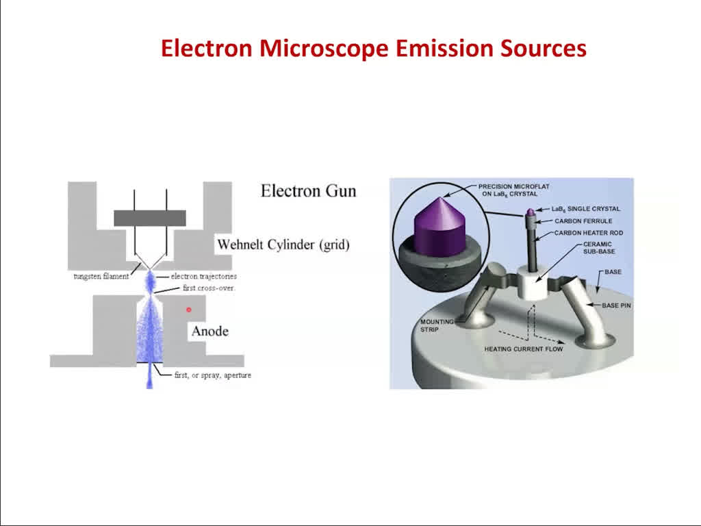 Electron Microscope Emission Sources