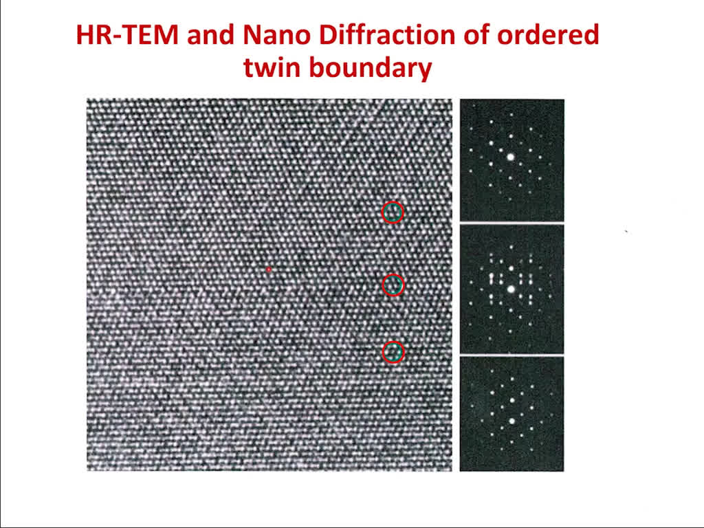 HR-TEM and Nano Diffraction of ordered twin boundary