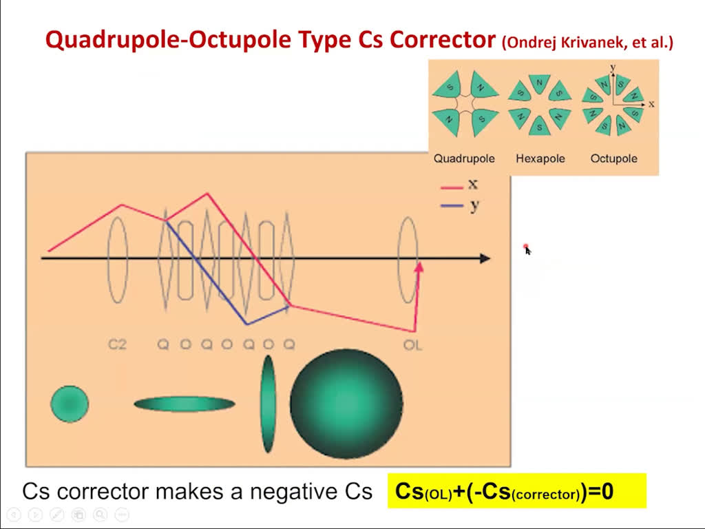 Quadrupole-Octupole Type Cs Corrector