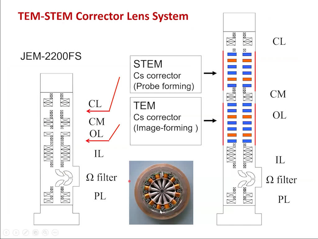 TEM-STEM Corrector Lens System