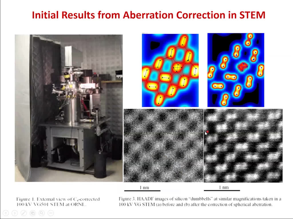 Initial Results from Aberration Correction in STEM
