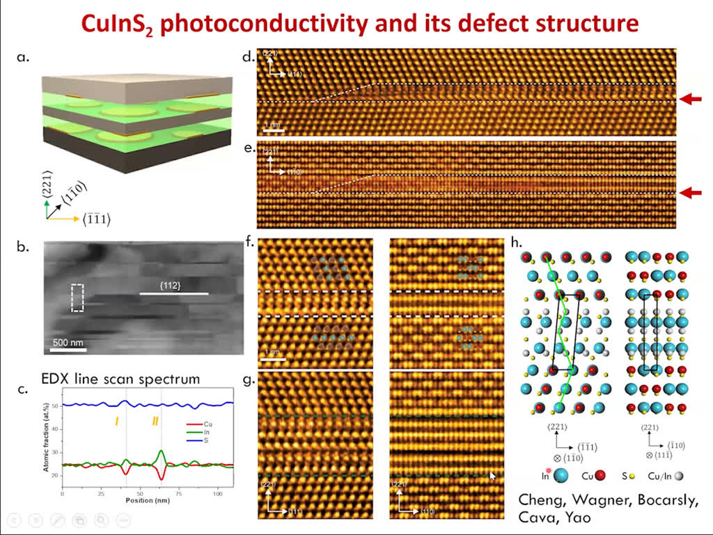 CuInS2 photoconductivity and its defect structure