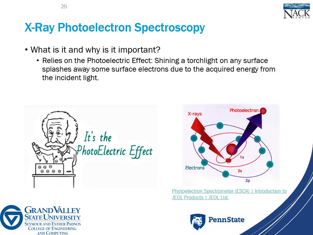 X-Ray Photoelectron Spectroscopy
