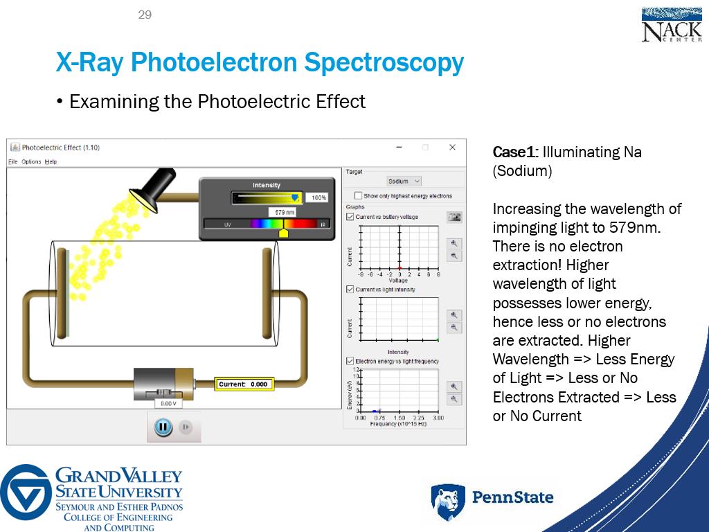 X-Ray Photoelectron Spectroscopy