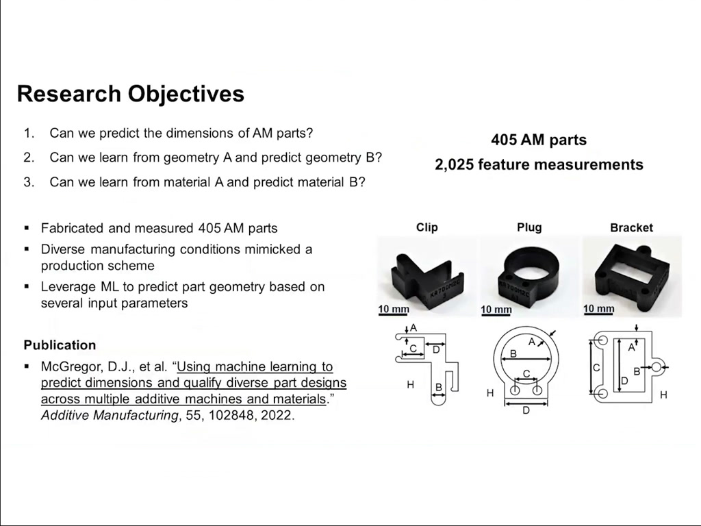 Research Objectives