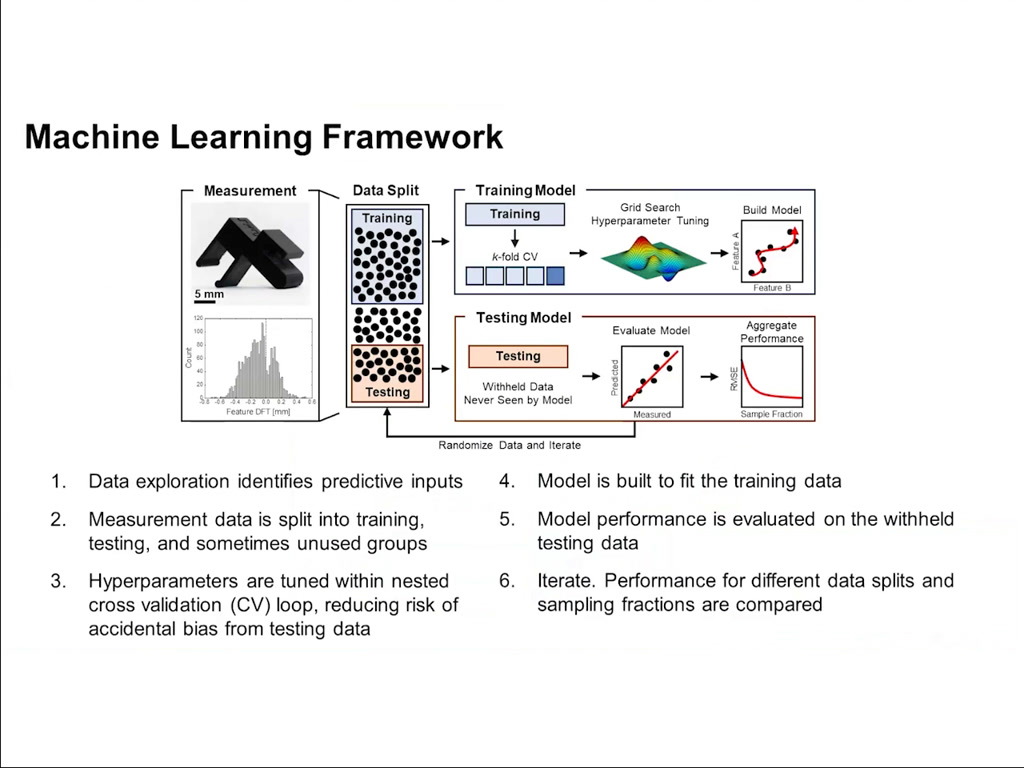 Machine Learning Framework