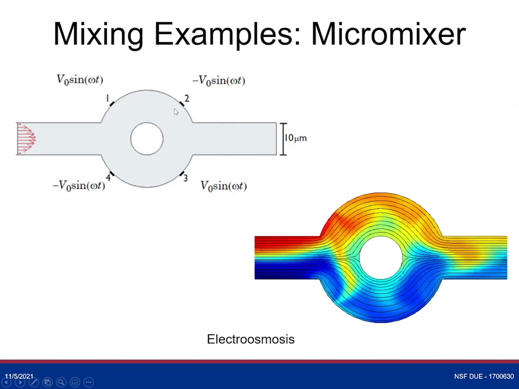 Mixing Examples: Nanomixer