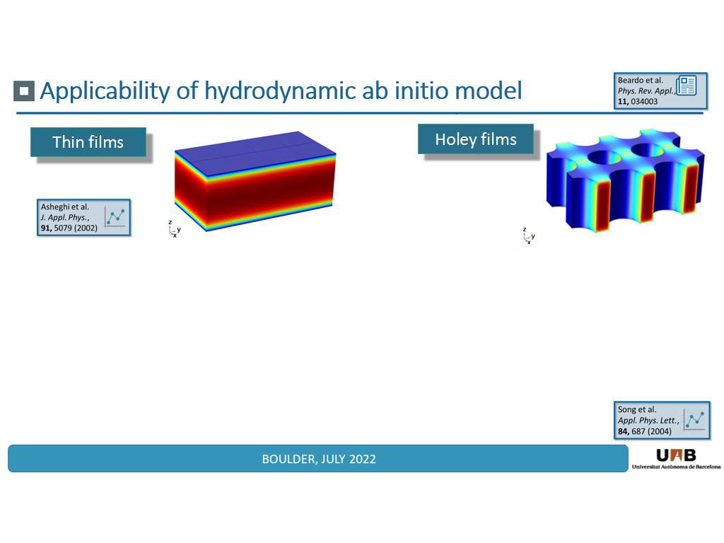 Applicability of hydrodynamic ab initio model