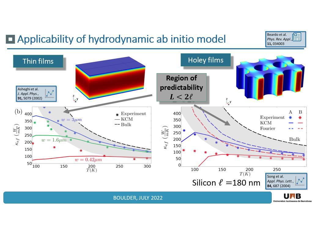 Applicability of hydrodynamic ab initio model
