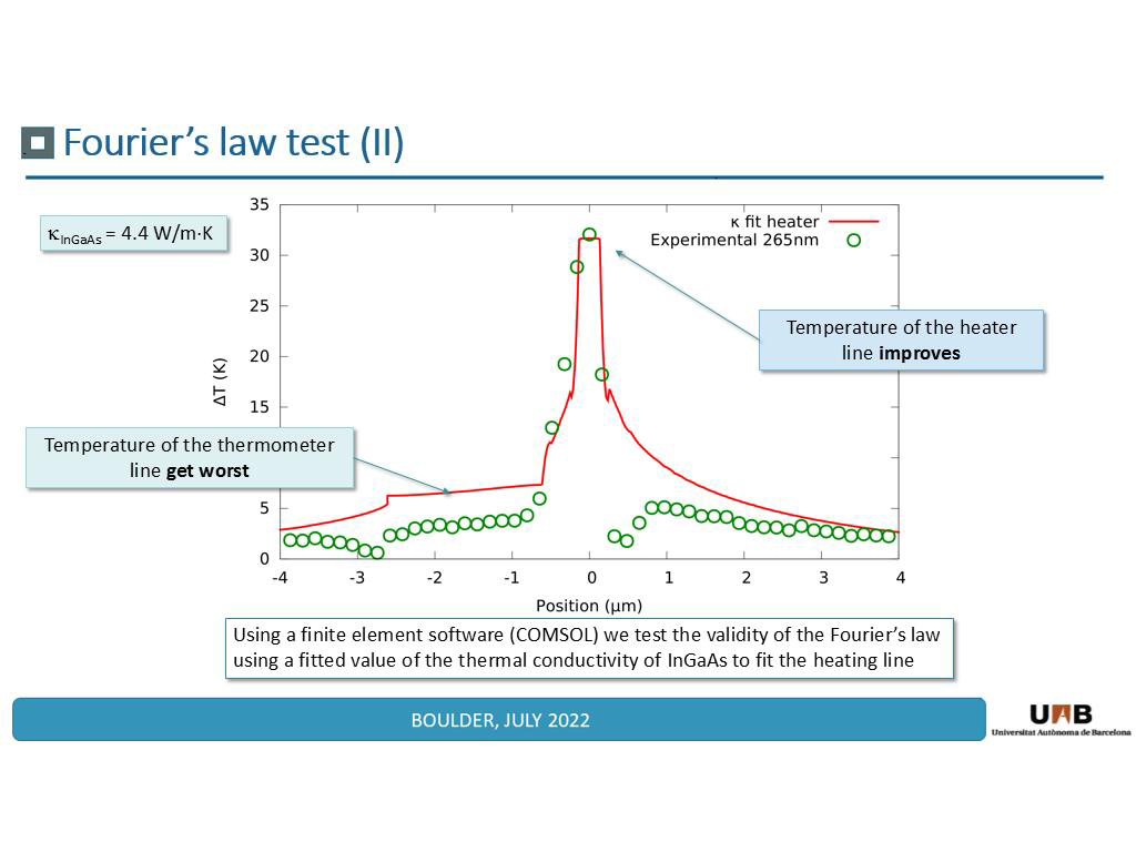 Fourier's law test (II)