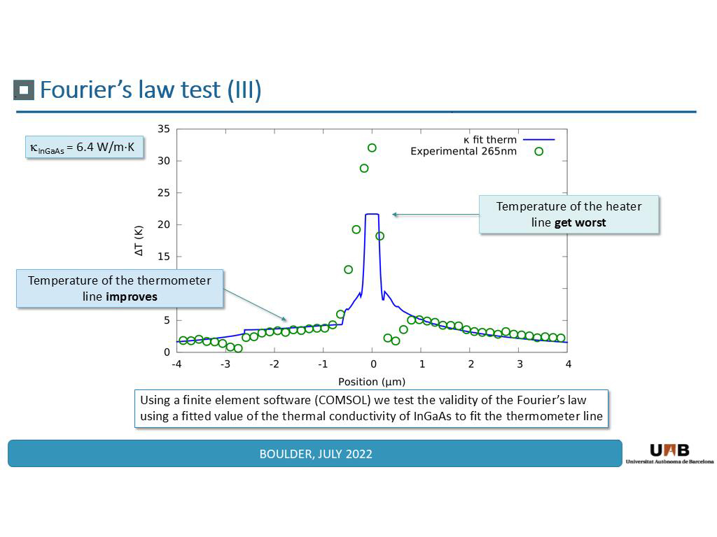 Fourier's law test (III)