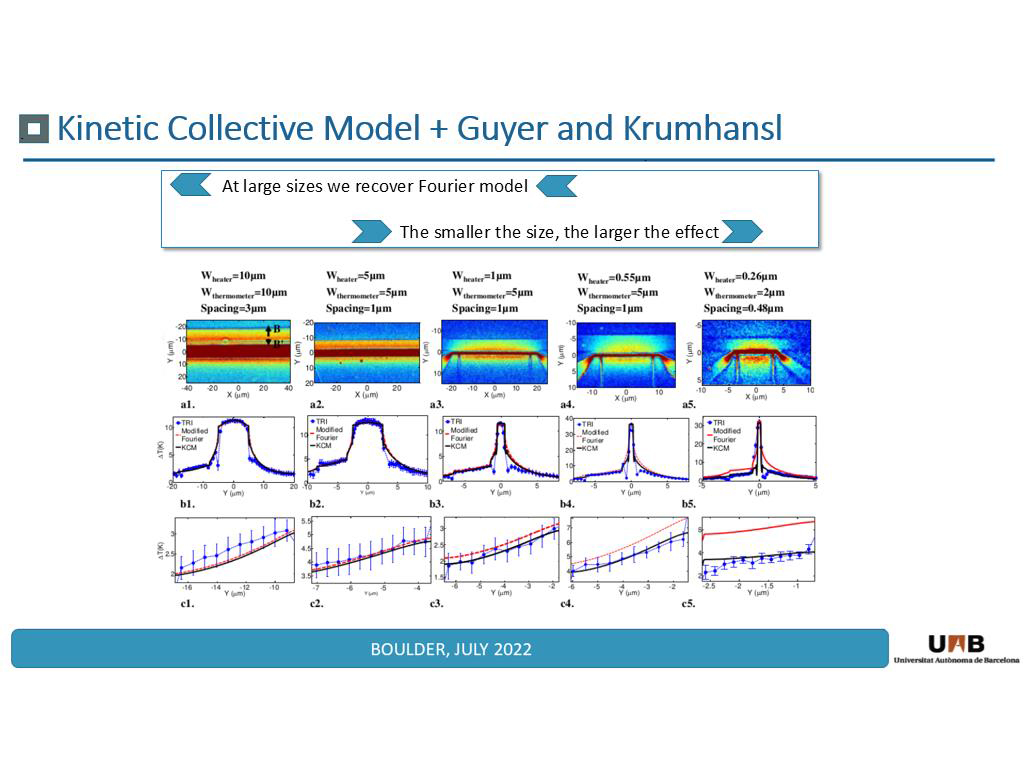 Kinetic Collective Model + Guyer and Krumhansl