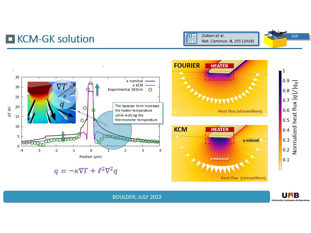 KCM-GK solution