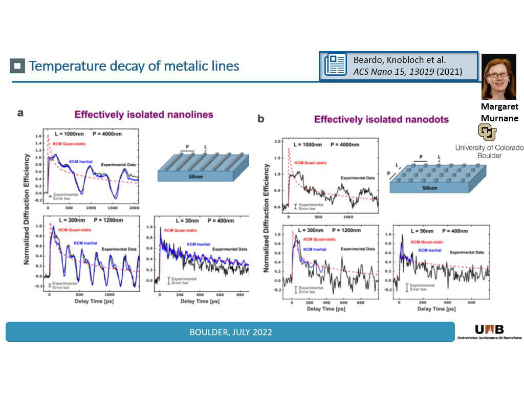 Temperature decay of metalic lines