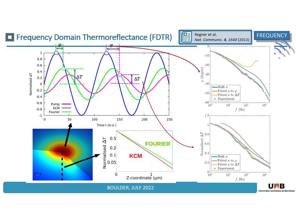 Frequency Domain Thermoreflectance (FDTR)