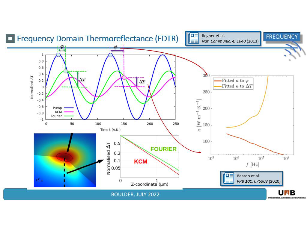 Frequency Domain Thermoreflectance (FDTR)