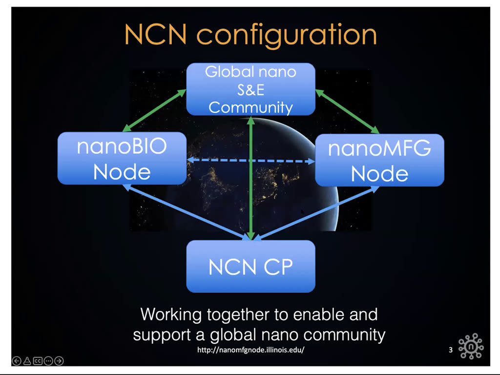 NCN configuration