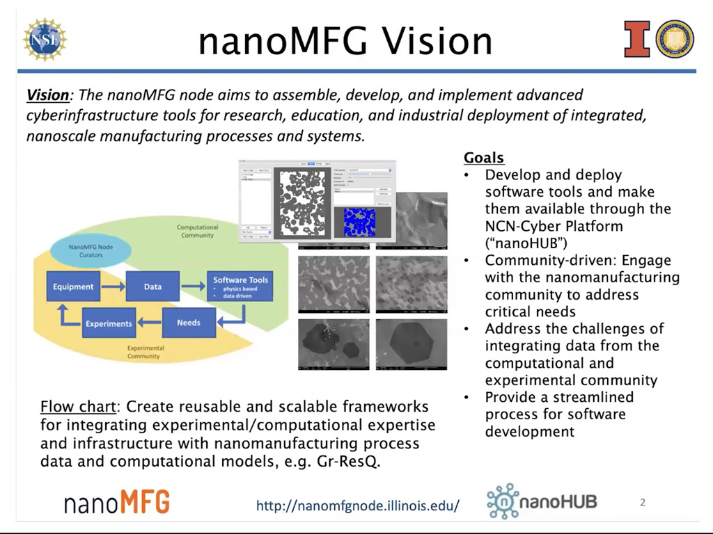 nanoMFG Vision