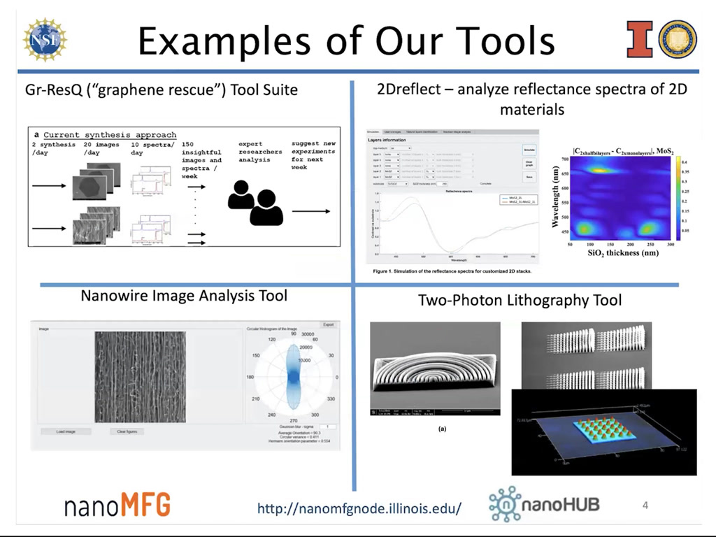 Examples of Our Tools