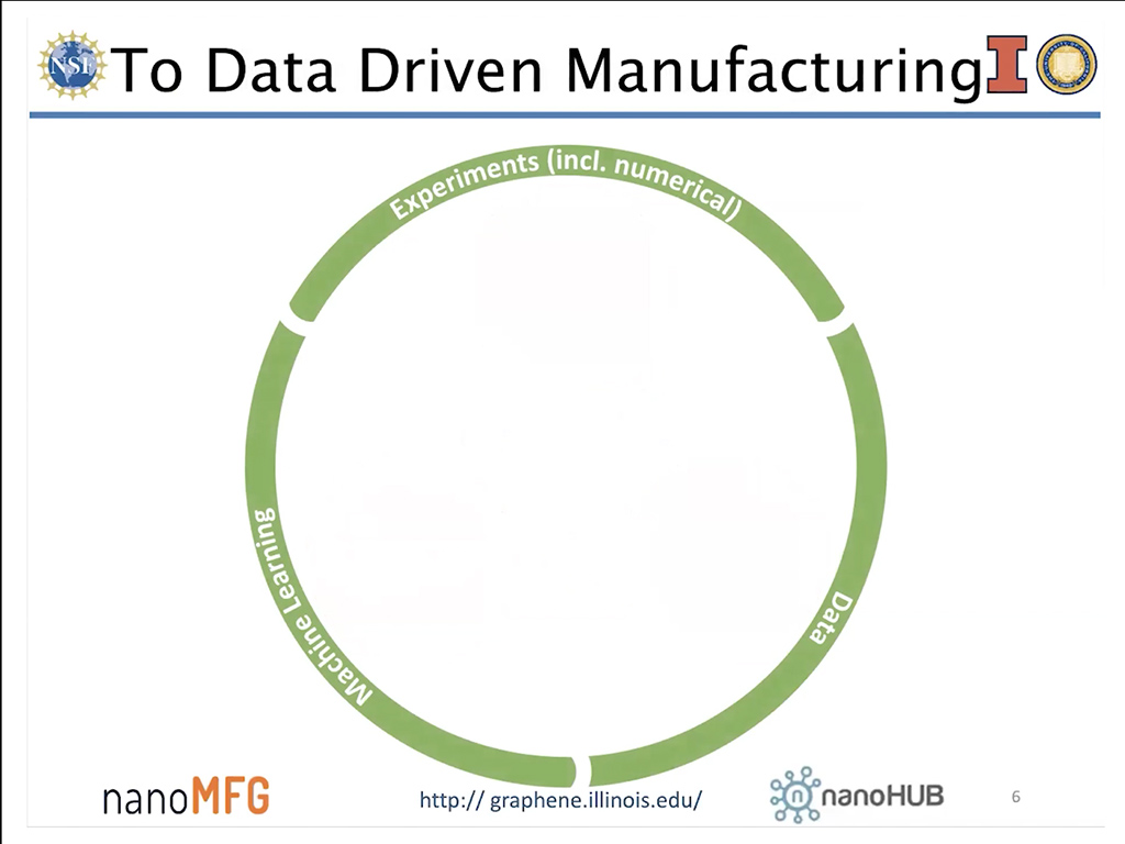 To Data Driven Manufacturing
