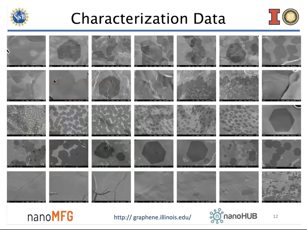 Characterization Data