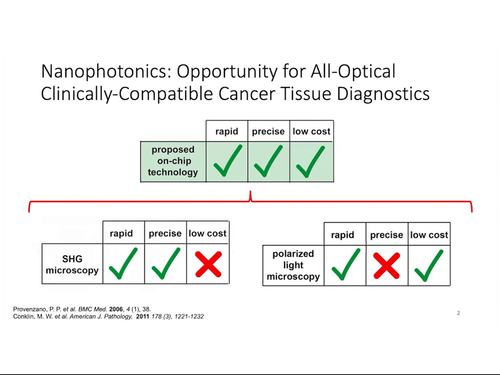 Nanophotonics: Opportunity for All-Optical Clinically-Compatable