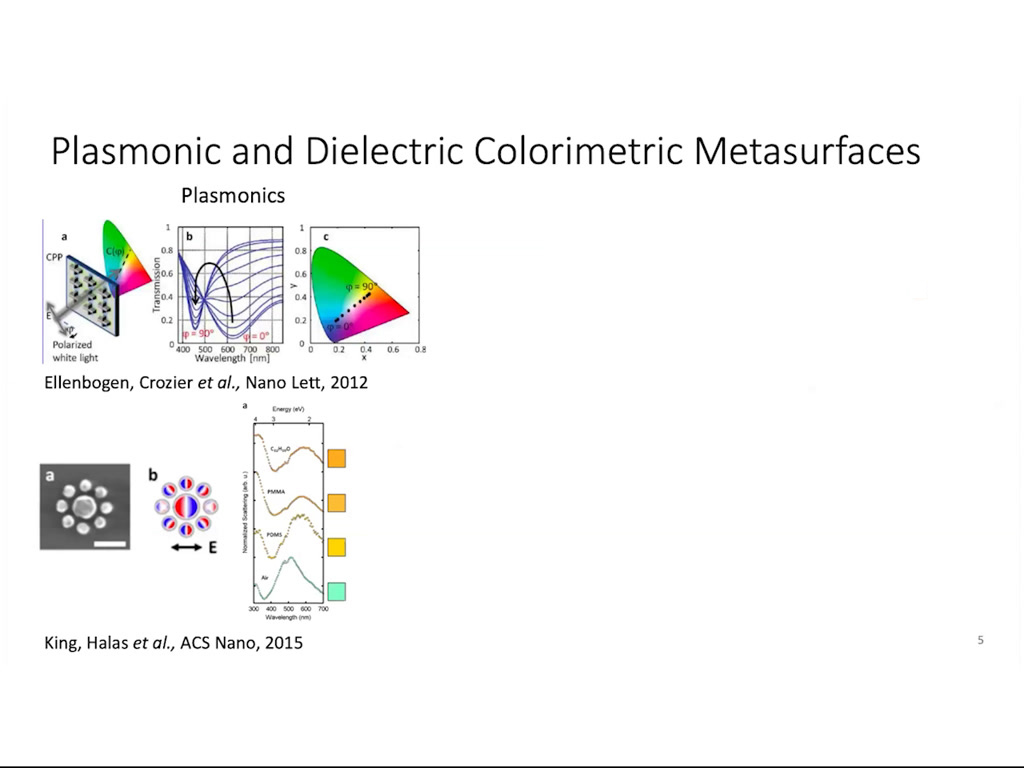 Plasmonic and Dielectric Colorimetric Metasurfaces