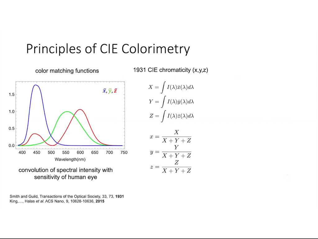 Principles of CIE Colorimetry
