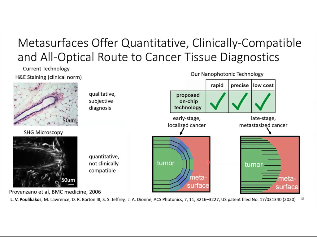 Metasurfaces Offer Quantitative, Clinically-Compatable and All-Optical Route