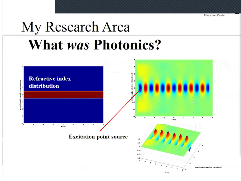 What was Photonics?