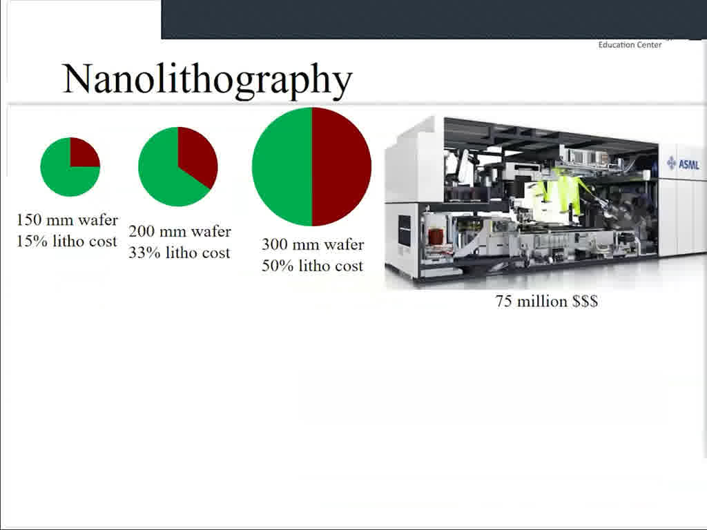 Nanolithography