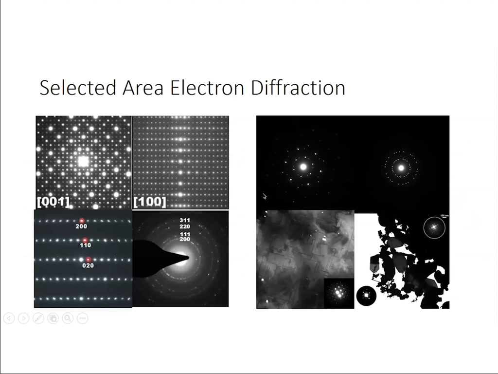 Selected Area Electron Diffraction