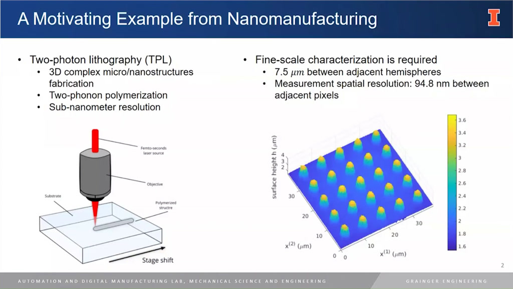 A Motivating Example from Nanomanufacturing
