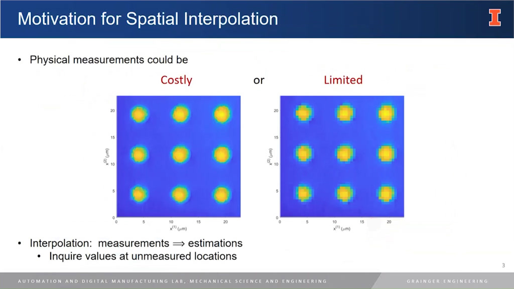 Motivation for Spatial Interpolation