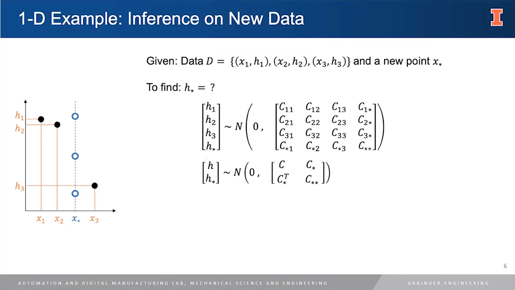 1-D Example: Inference on New Data