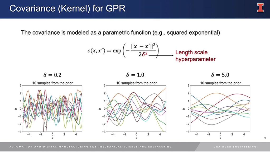 Covariance (Kernal) for GPR